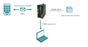 4G Router with SNMP