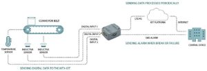 Application Example Conveyor Monitoring