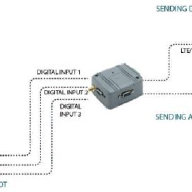 Application Example Conveyor Monitoring